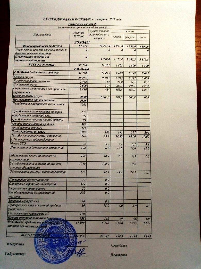 Отчет о доходах и расходах за 1кв 2017г