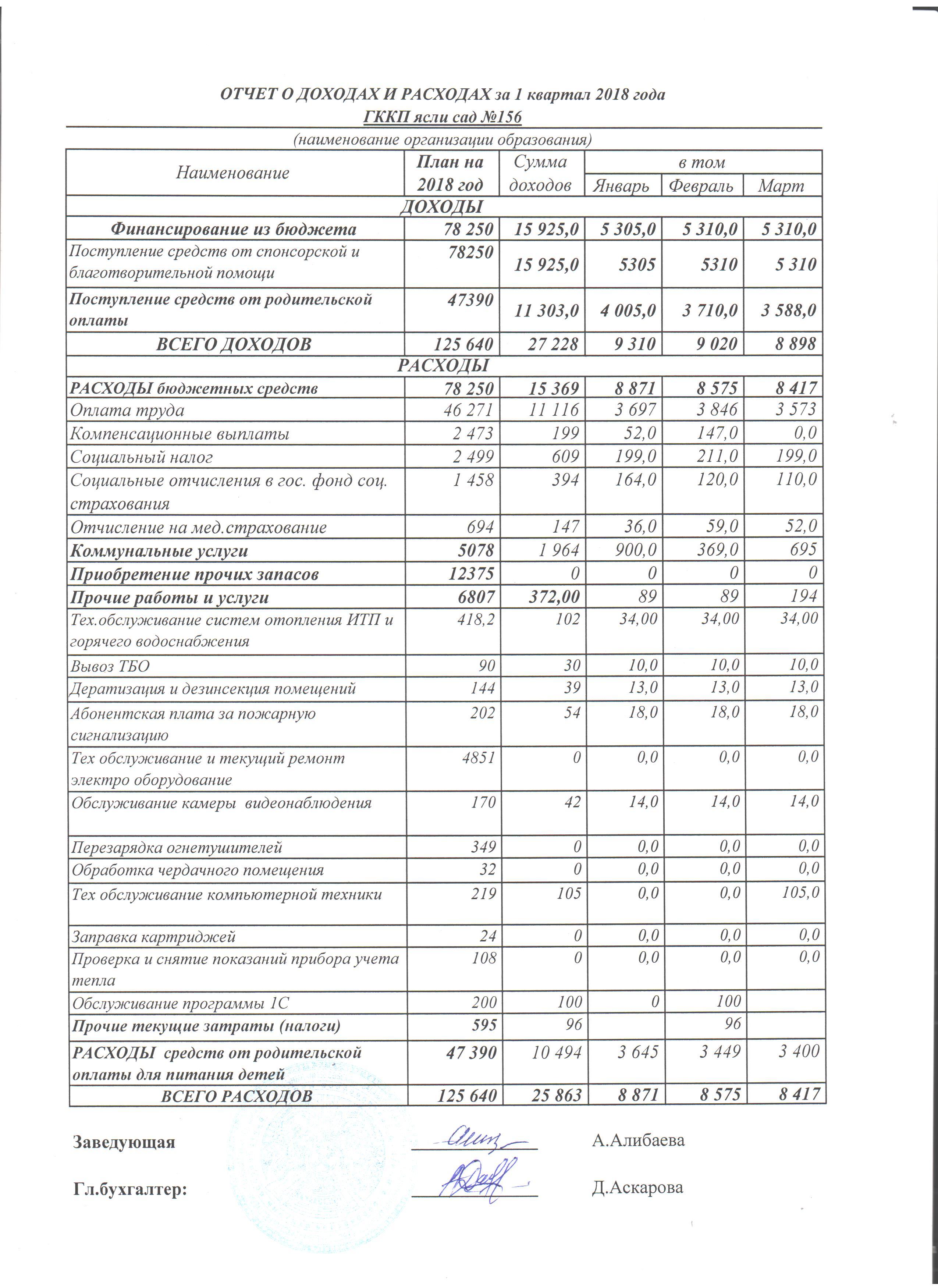 Отчет о доходах и расходах за 1кв 2018г