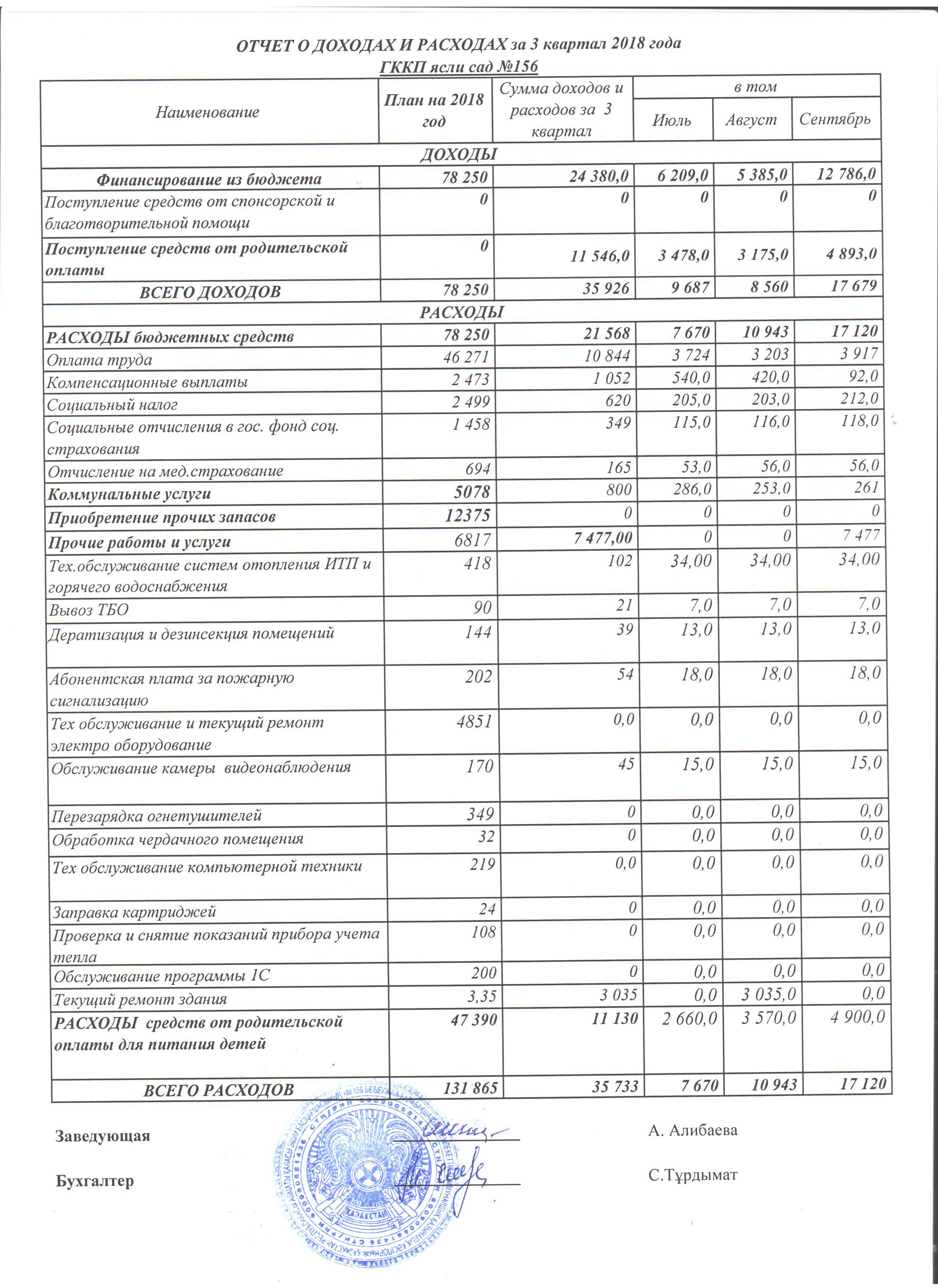 Отчет о доходах и расходах за 3 кв 2018