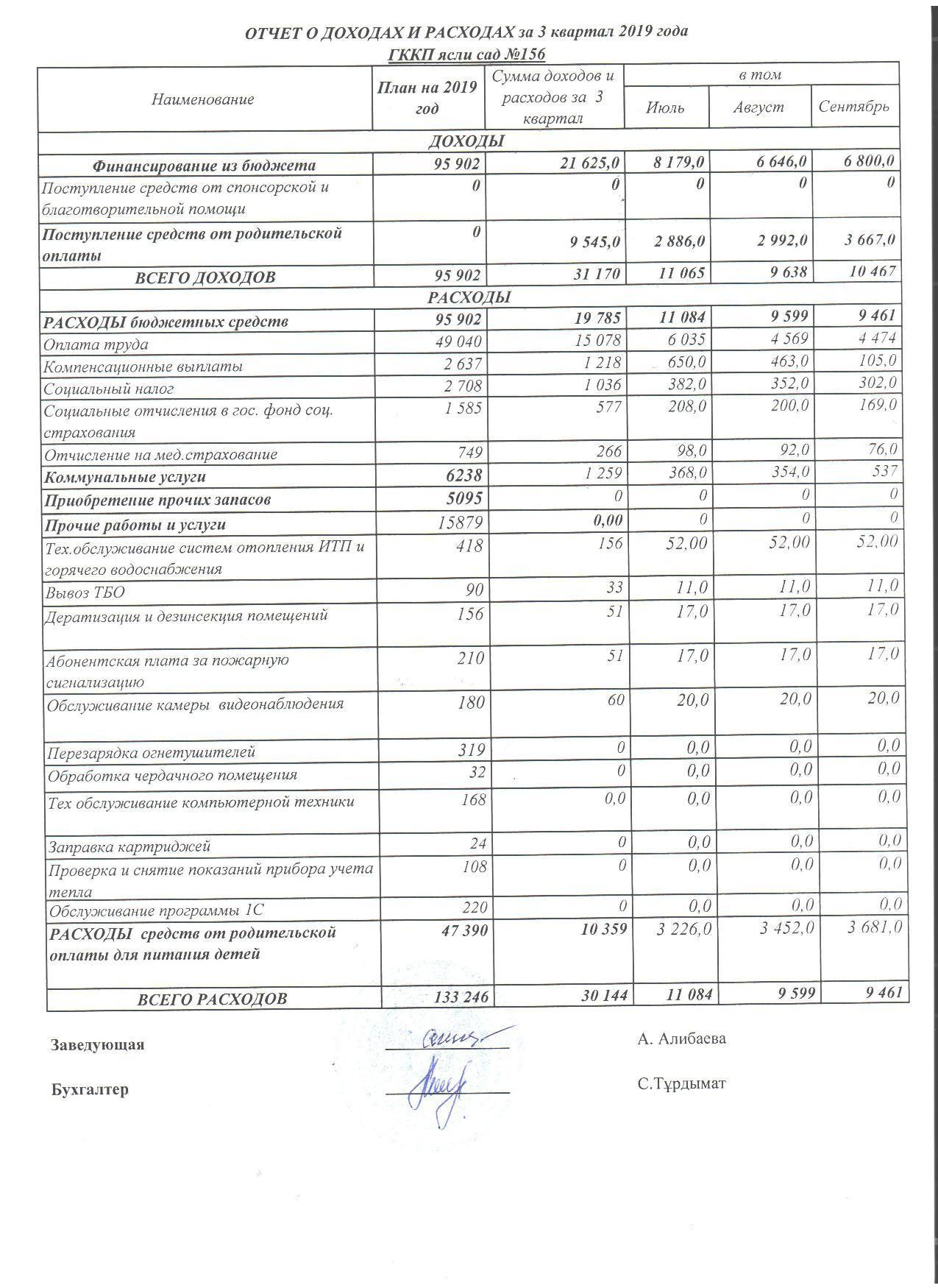 Отчет о доходах и расходах за 3 кв 2019