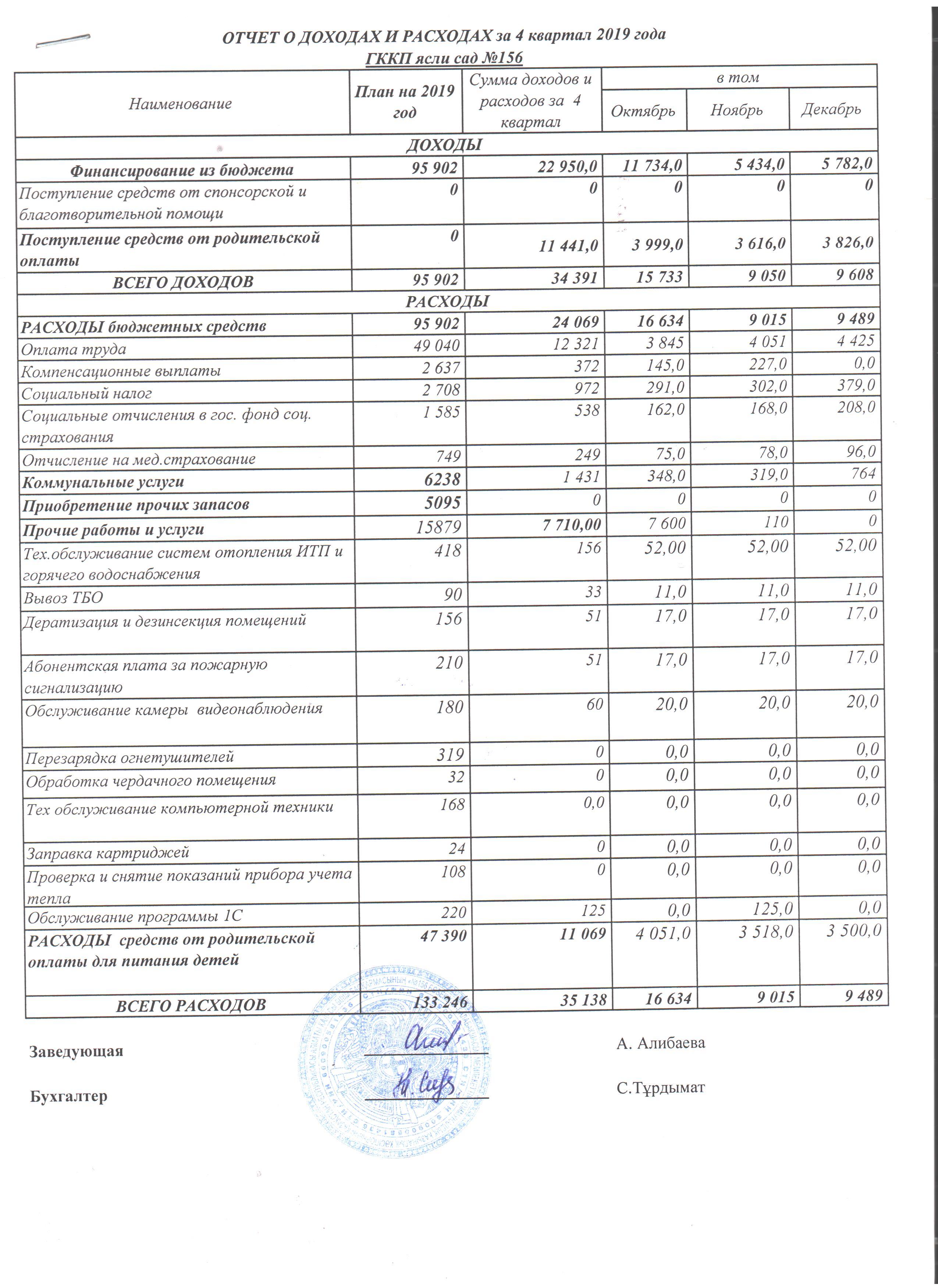 Отчет о доходах и расходах 4 кв 2019