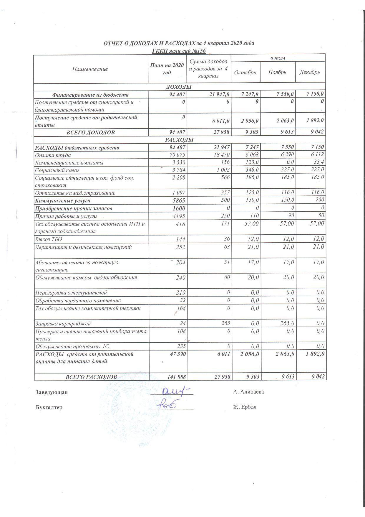 Отчет о доходах и расходах за 4 кв 2020