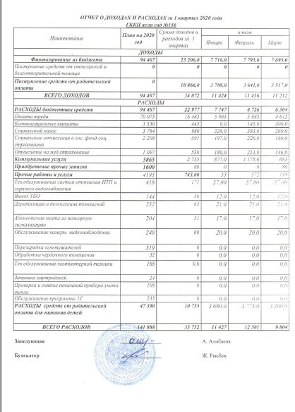 Отчет о доходах и расходах 1 квартал 2020