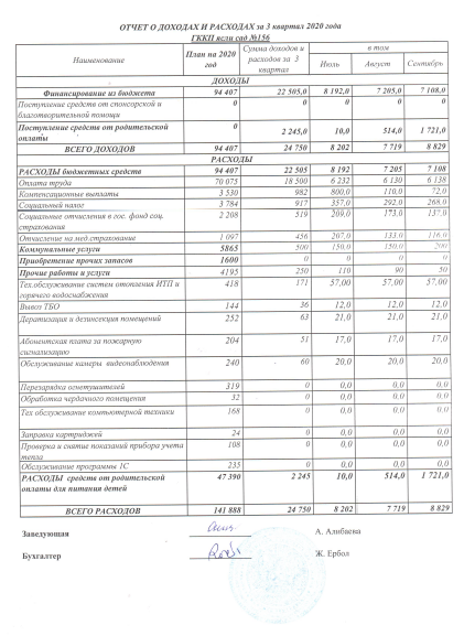 Отчет о доходах и расходах 3 квартал 2020