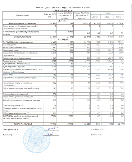 Отчет о доходах и расходах 2 квартал 2020