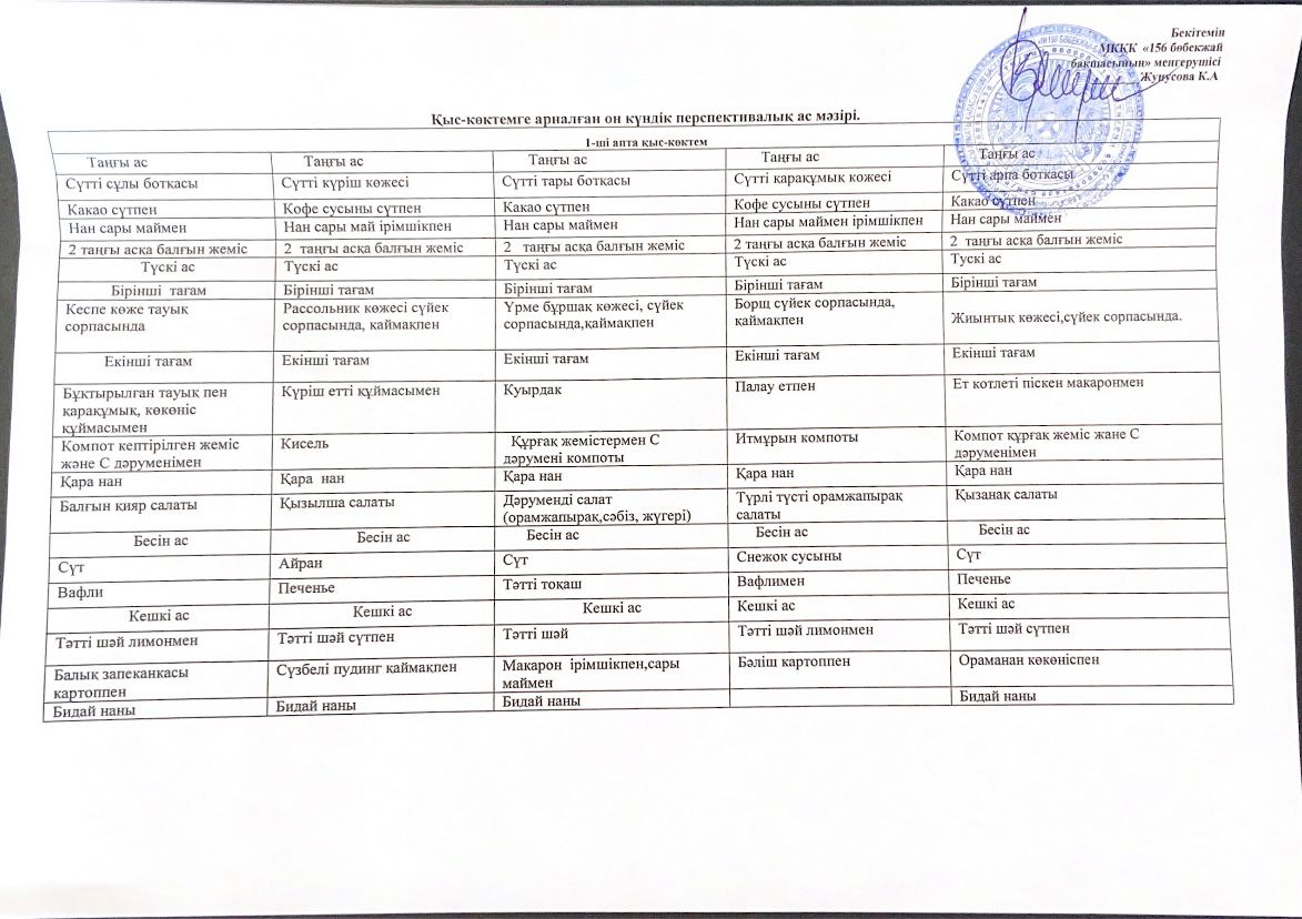 МКҚК "№156 бөбекжай-балабақша" ас мәзірі
